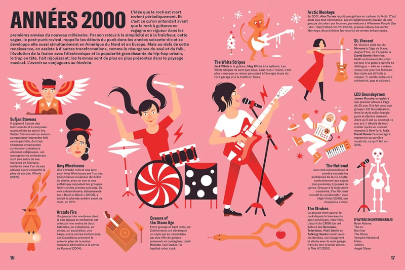 L histoire illustree du Rock Extrait